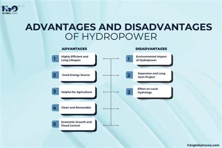 What are the disadvantages of hydrothermal energy?
