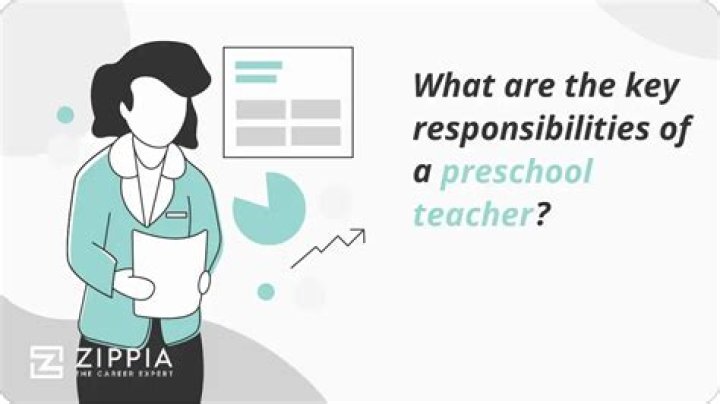 What are the key responsibilities of a preschool teacher?