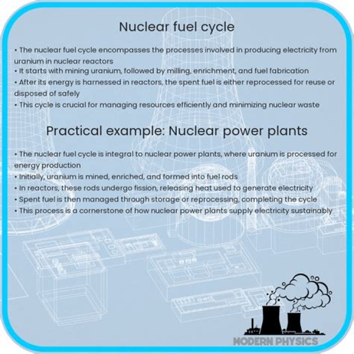 What are the main steps in the nuclear fuel cycle?