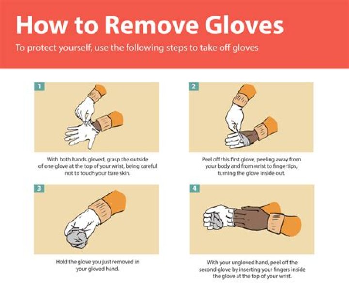 What are the steps to remove gloves?