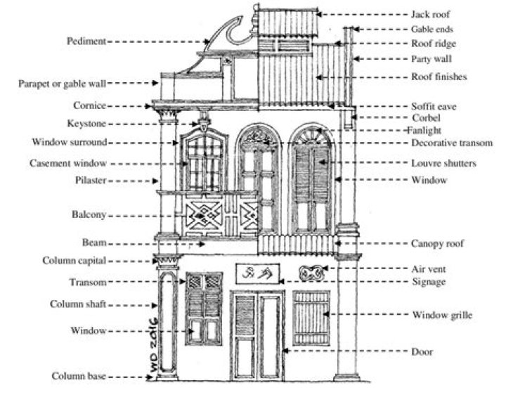What are the three elements of building exterior?