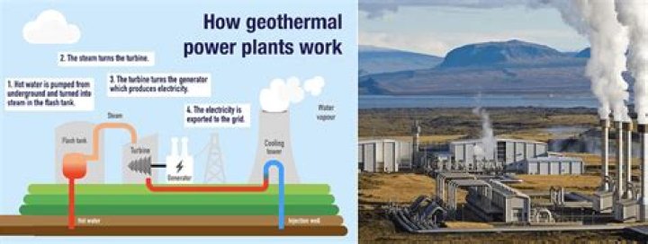 What are the various types of geothermal resources?