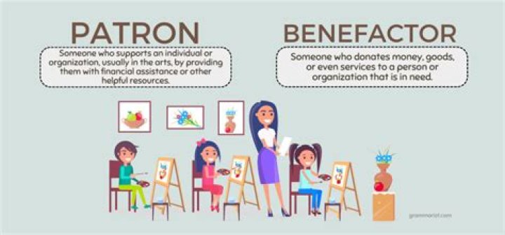 What brand is benefactor?