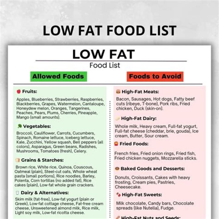 What can you not eat on a fat free diet?
