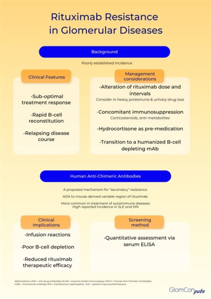 What causes most infusion reactions to rituximab?