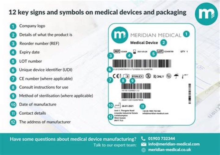 What do the symbols mean on packaging?