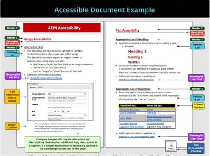 What does an accessible PDF look like?