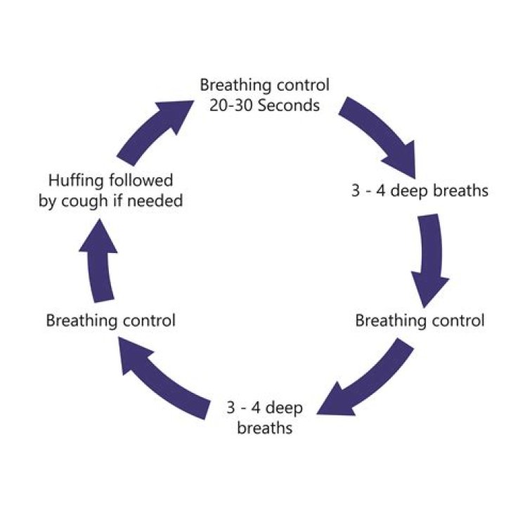 What does huffing canned air do to you?