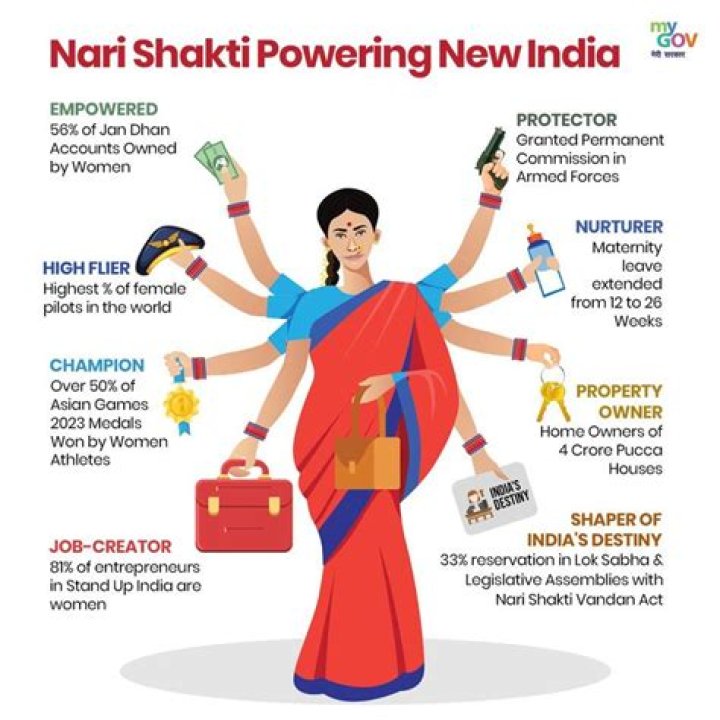 What does naari mean?