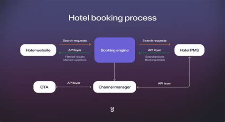 What does PPS mean when booking a hotel?