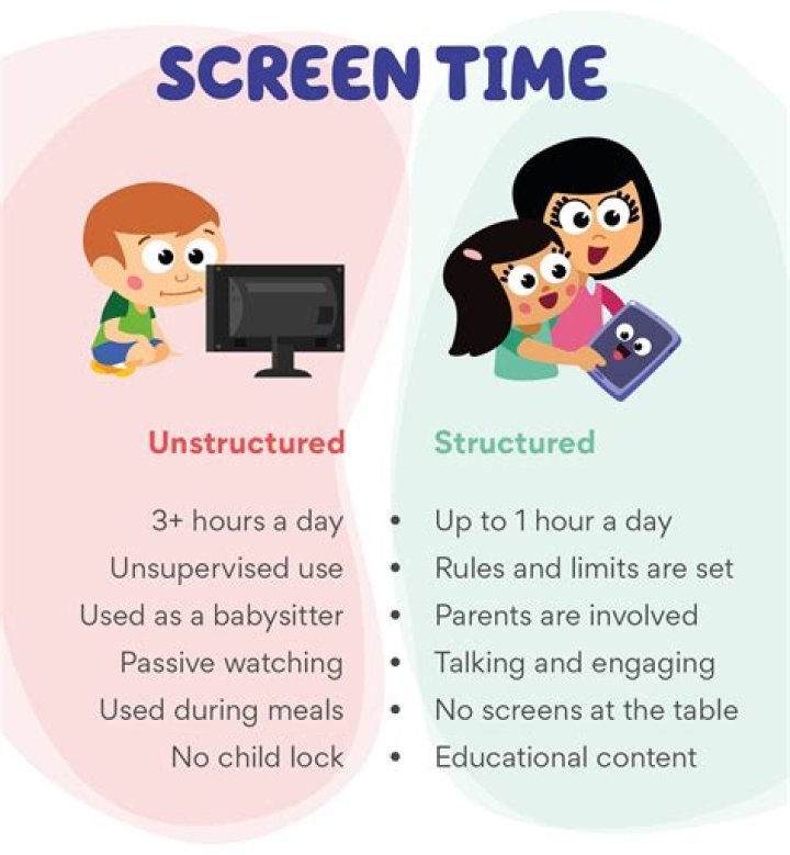 What does screen time include?