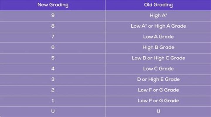 What grade is standard 6 in South Africa?