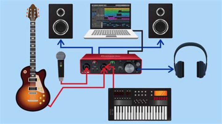 What is a audio interface used for?
