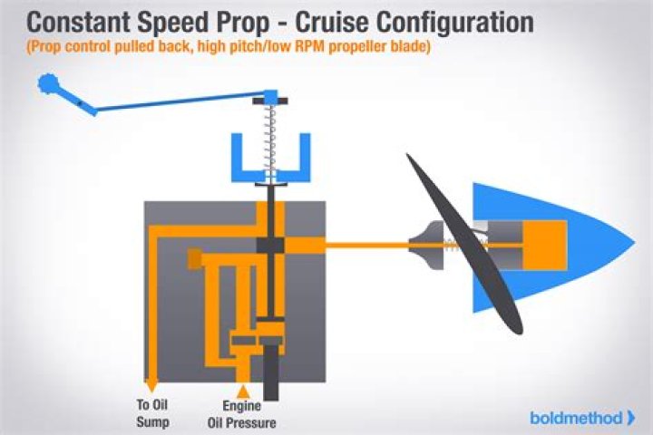 What is a constant speed motor?