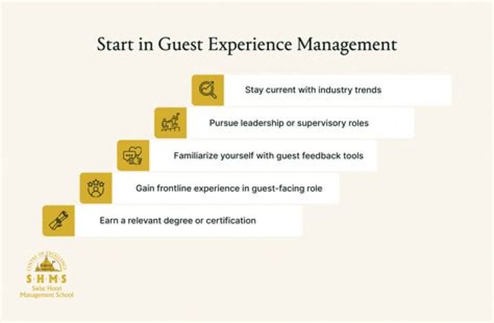 What is a guest experience supervisor?