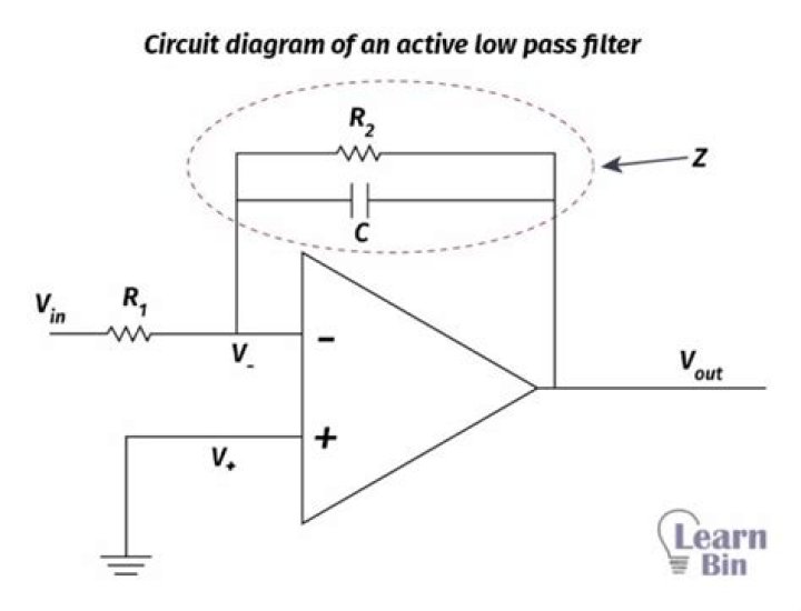 What is a low pass channel?
