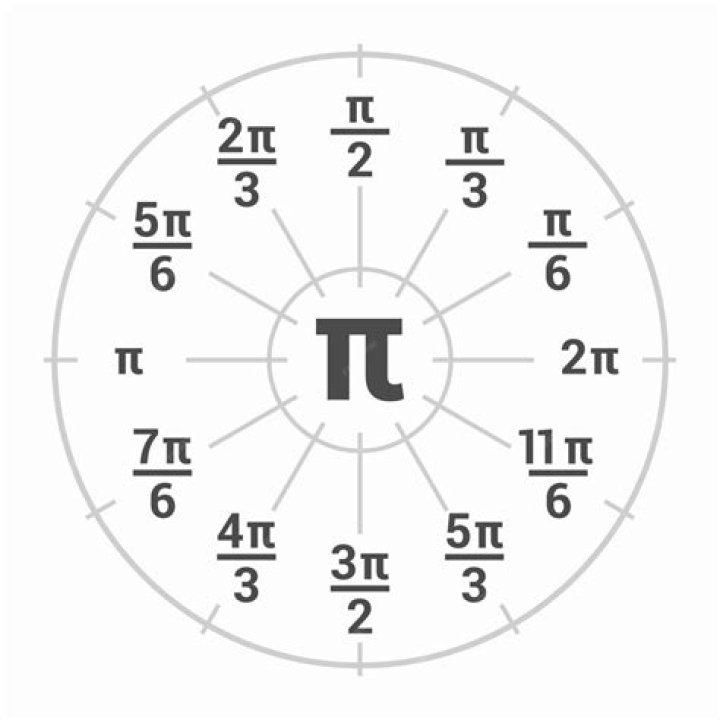 What is a PI point?