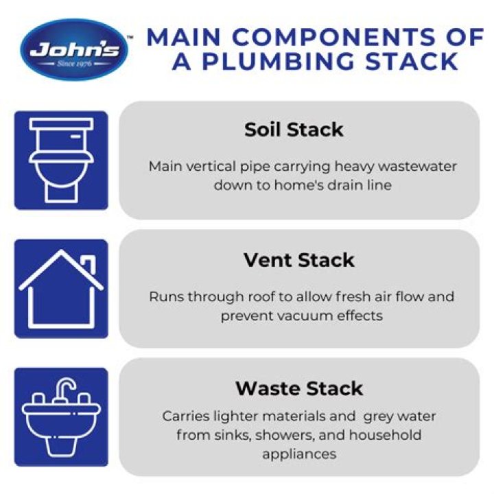 What is a plumbing drop?