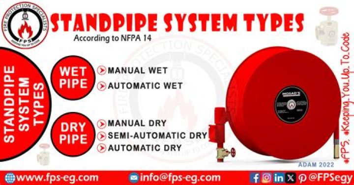 What is a standpipe test?