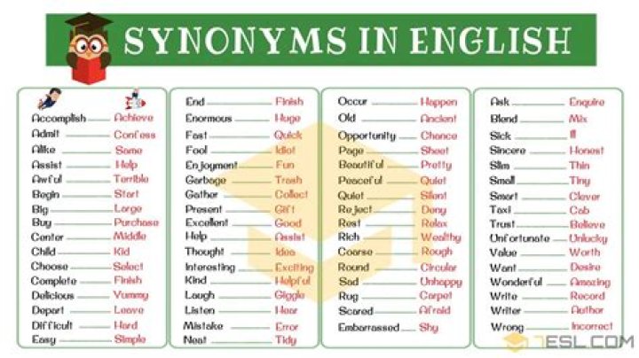 What is a synonym for less than?