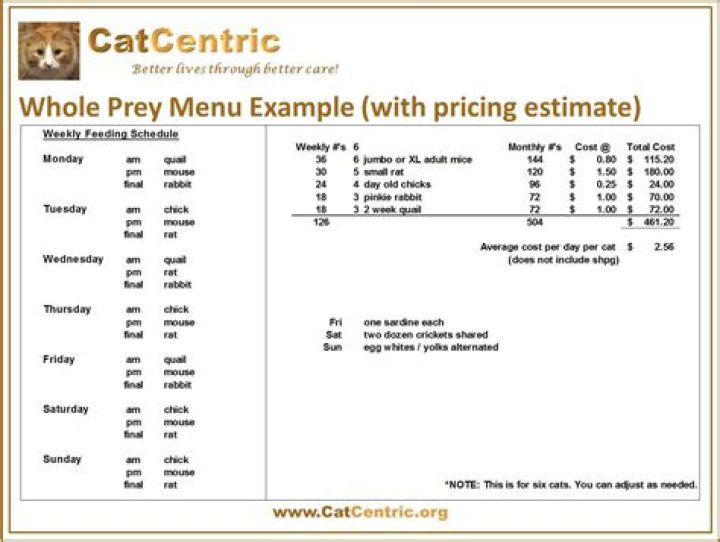 What is a whole prey diet?