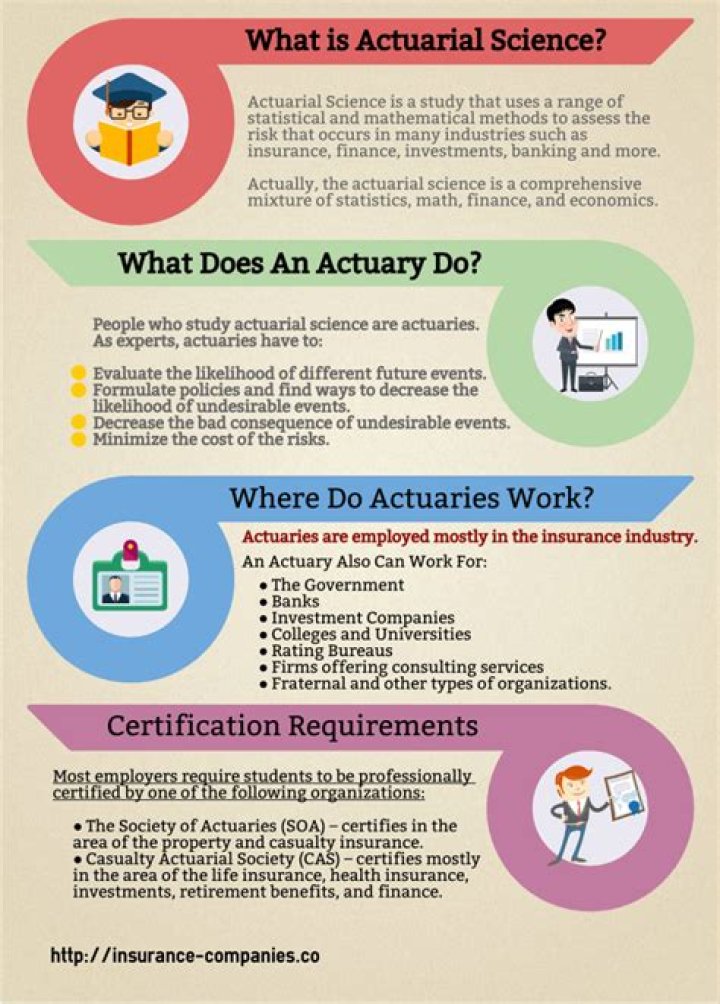 What is Actuarial Sciences and risk management?