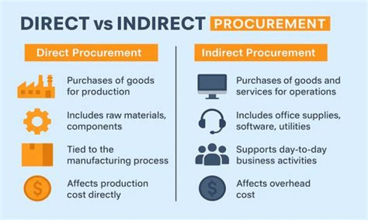 What is an indirect supplier?