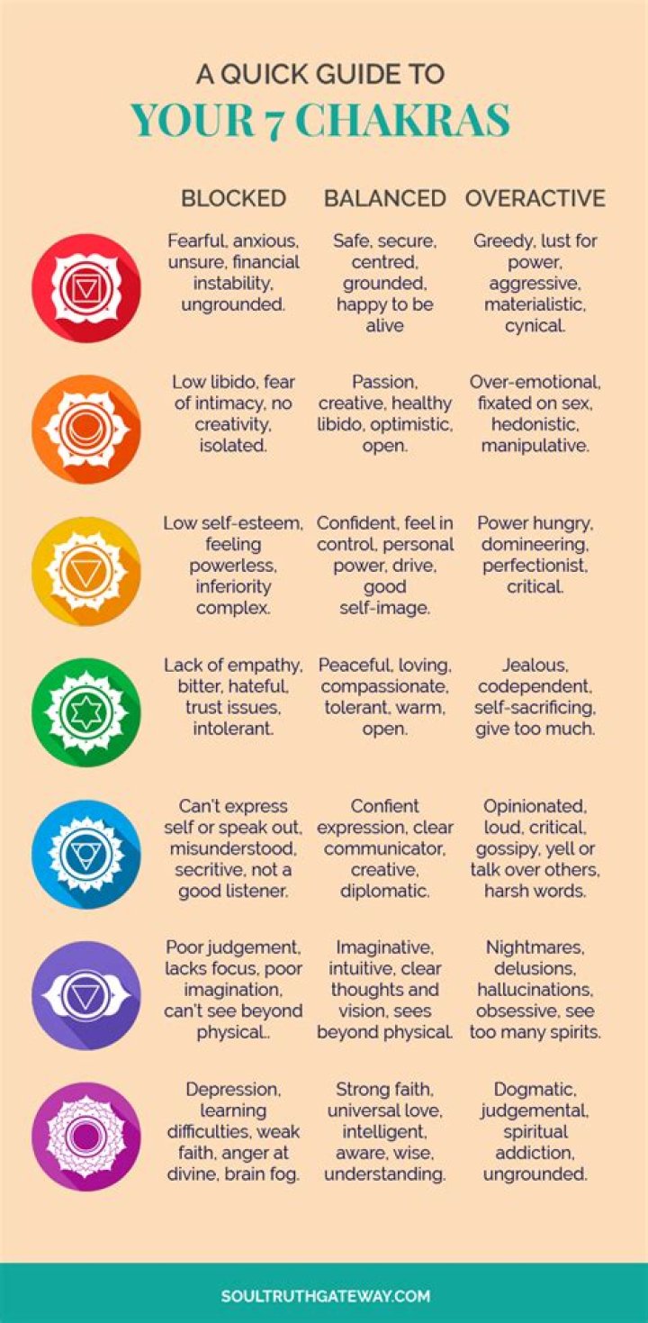 What is an overactive chakra?