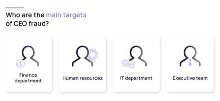 What is another name for CEO?