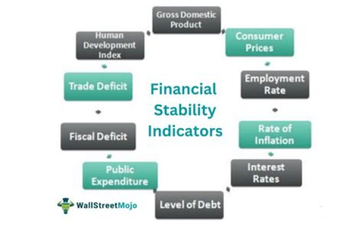What is bank stability?