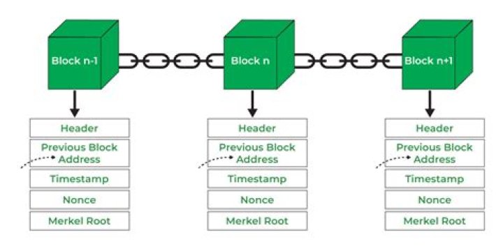 What is block ping?