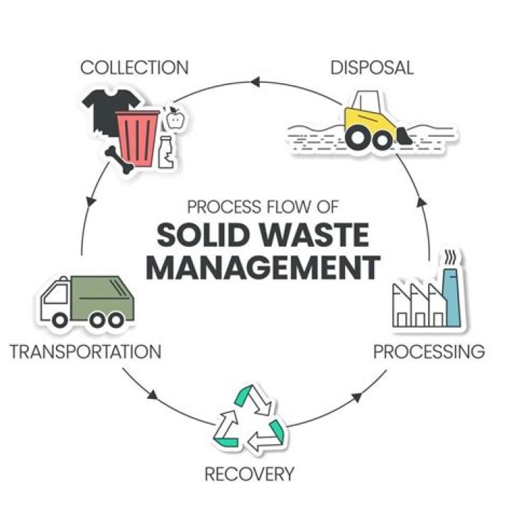 What is common method of solid waste management in Thailand?