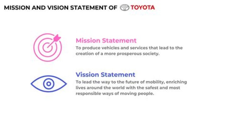 What is Dell's vision statement?
