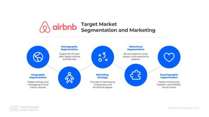 What is Disneys marketing strategy?