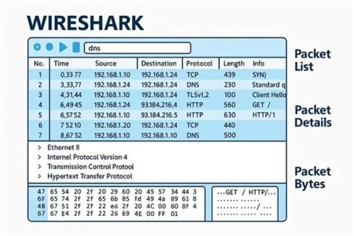 What is Editcap in Wireshark?