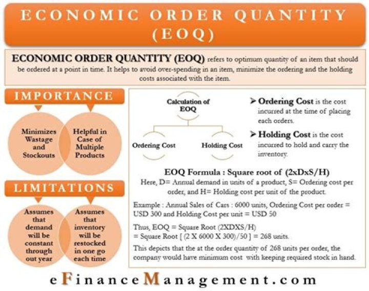 What is EOQ explain with example?