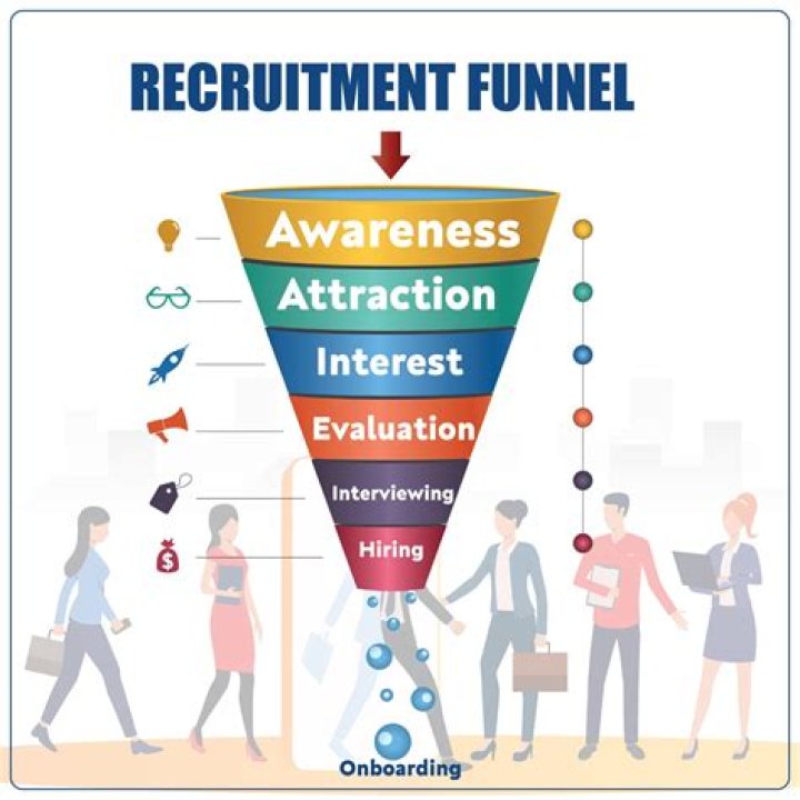 What is funnel analysis in recruitment?