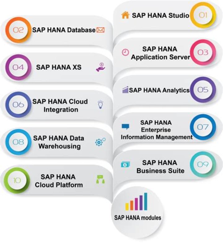 What is Hana modeller?