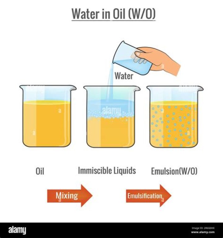 What is oil water?