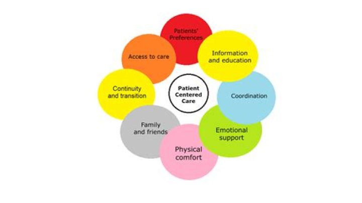 What is PCC counseling?