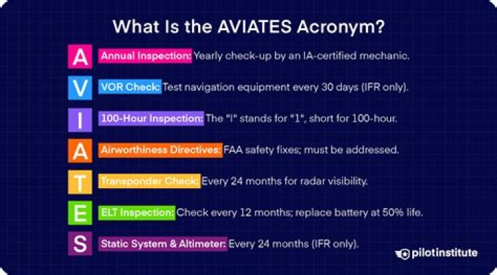 What is the acronym for the Euro model?