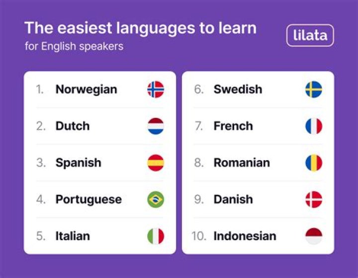 What is the easiest and fastest language to learn?