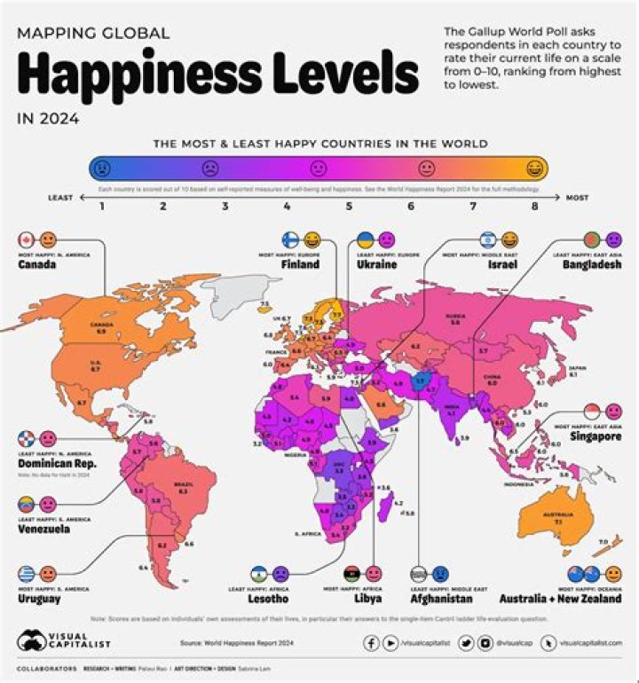 What is the happiest thing in life?