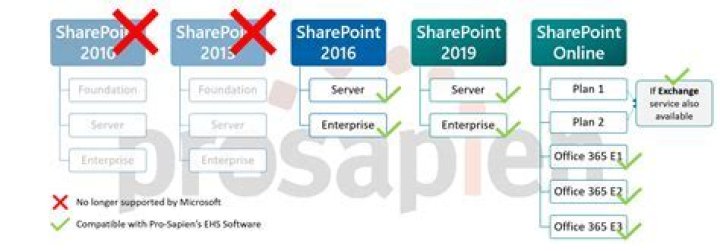 What is the latest version of SharePoint designer?