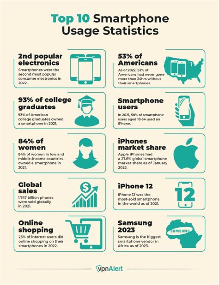 What is the main usage of objects?