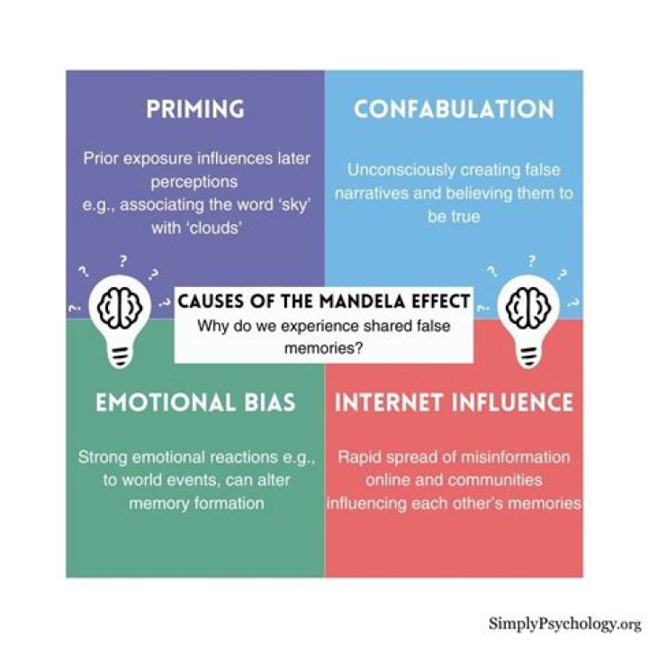 What is the Mandela effect definition?