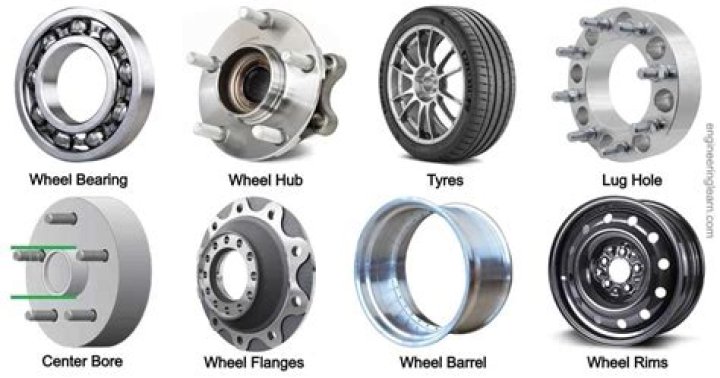 What is the part above the wheel called?