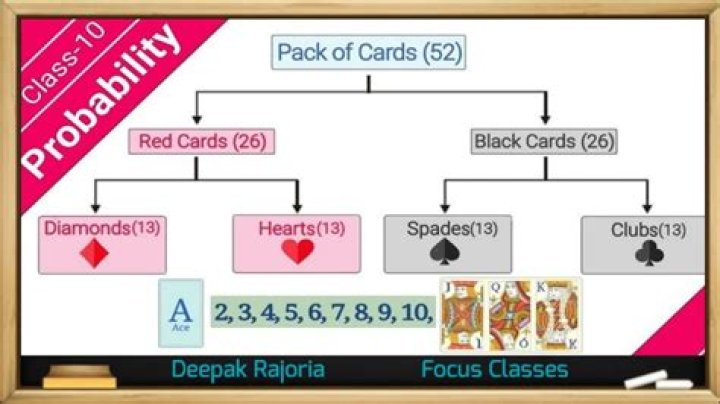What is the probability of getting an 8 from a deck of 52 cards?
