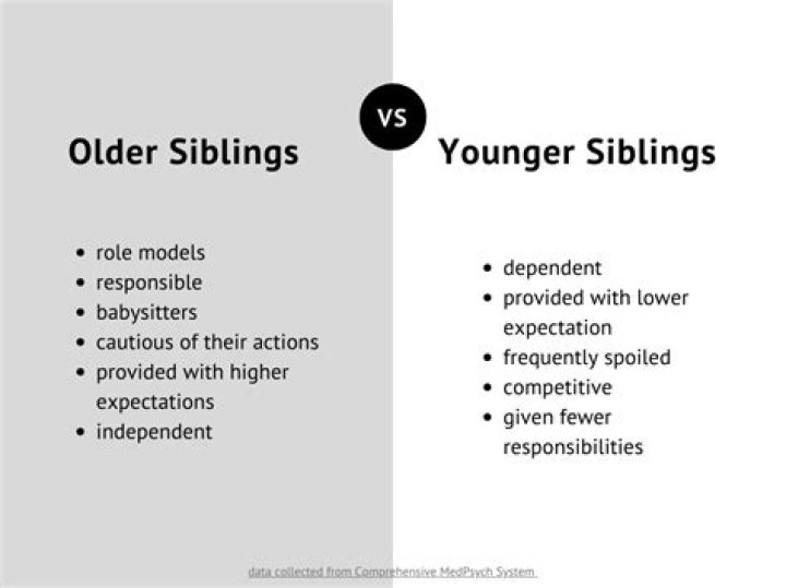 What is the role of an older sister?