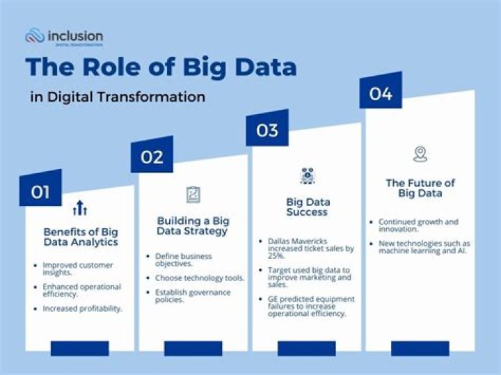 What is the role of data in business?